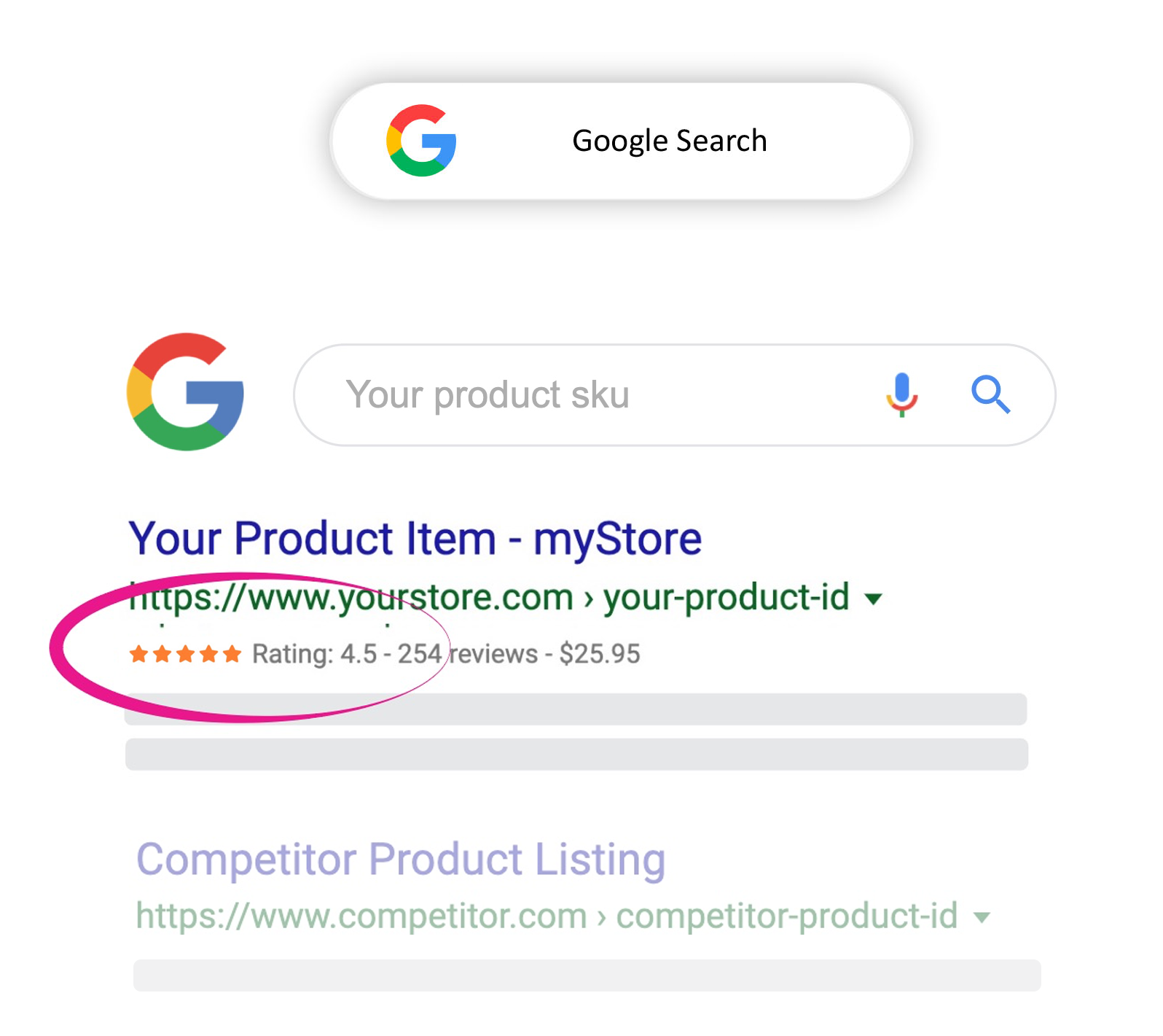 Organic search results product reviews